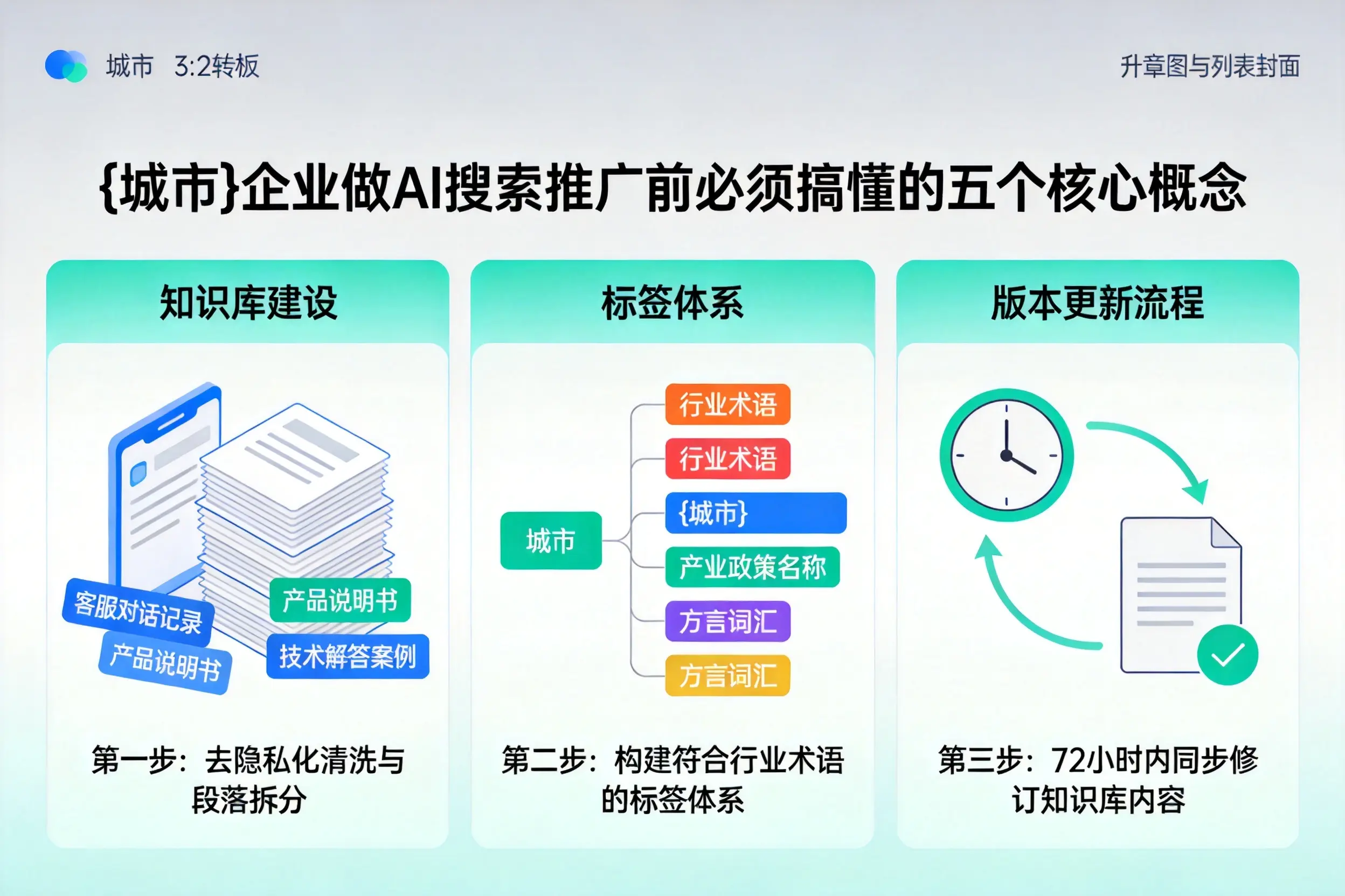 新源企业做AI搜索推广前必须搞懂的五个核心概念